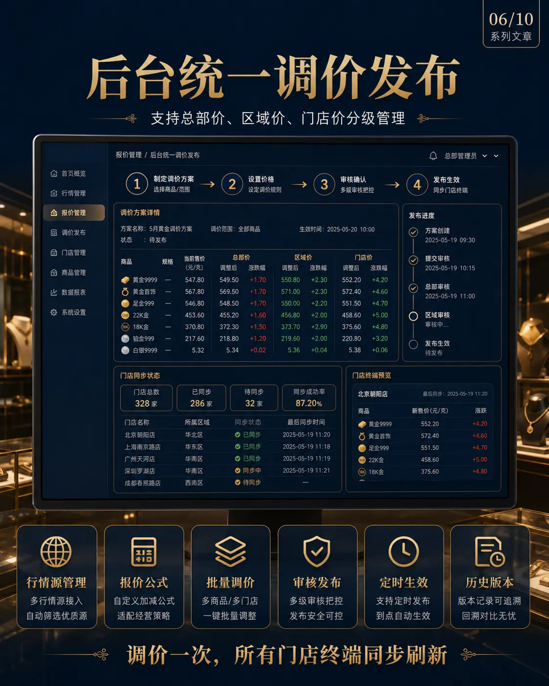 多门店黄金报价后台统一调价发布界面