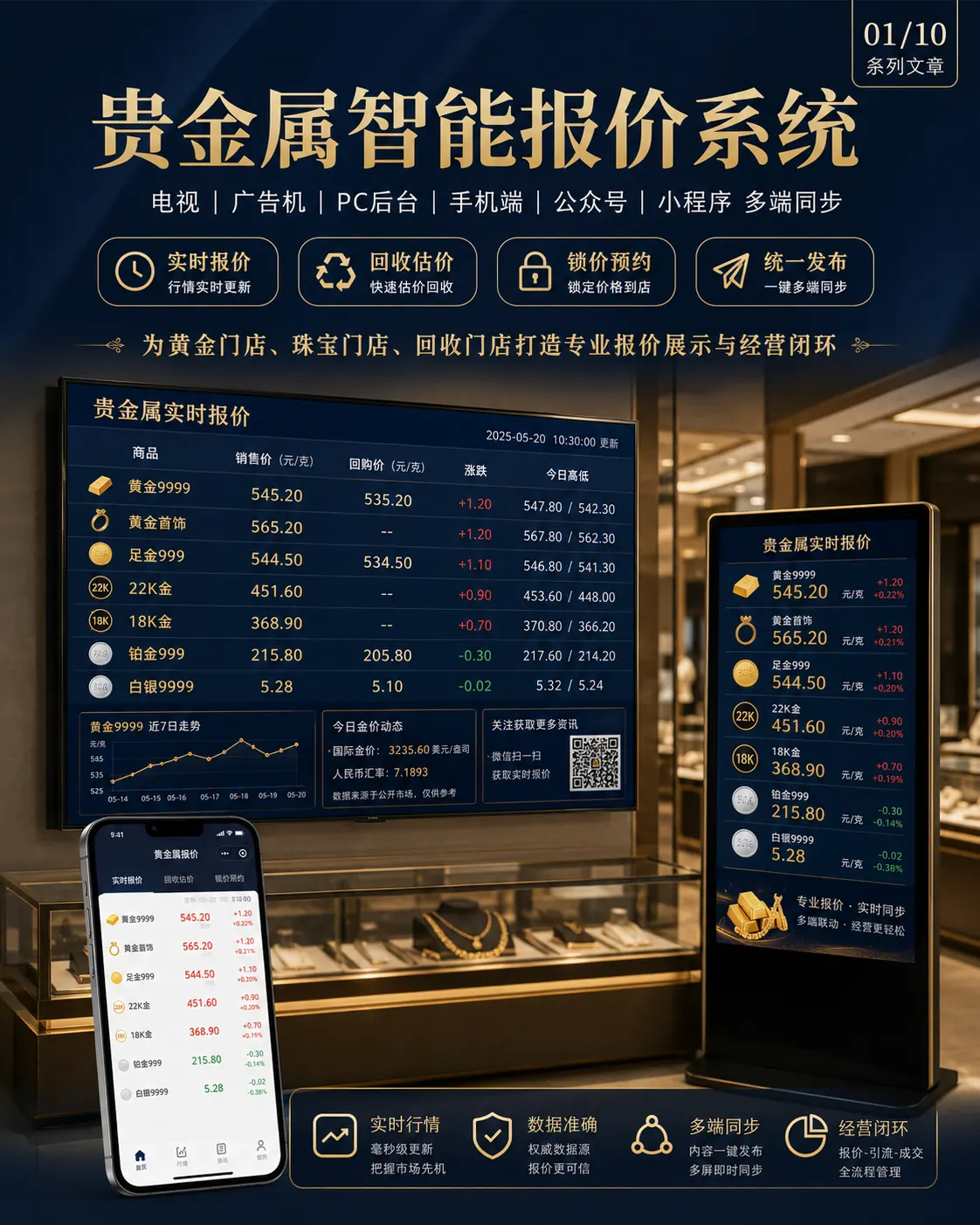 黄金报价系统是什么？金店为什么需要实时金价大屏