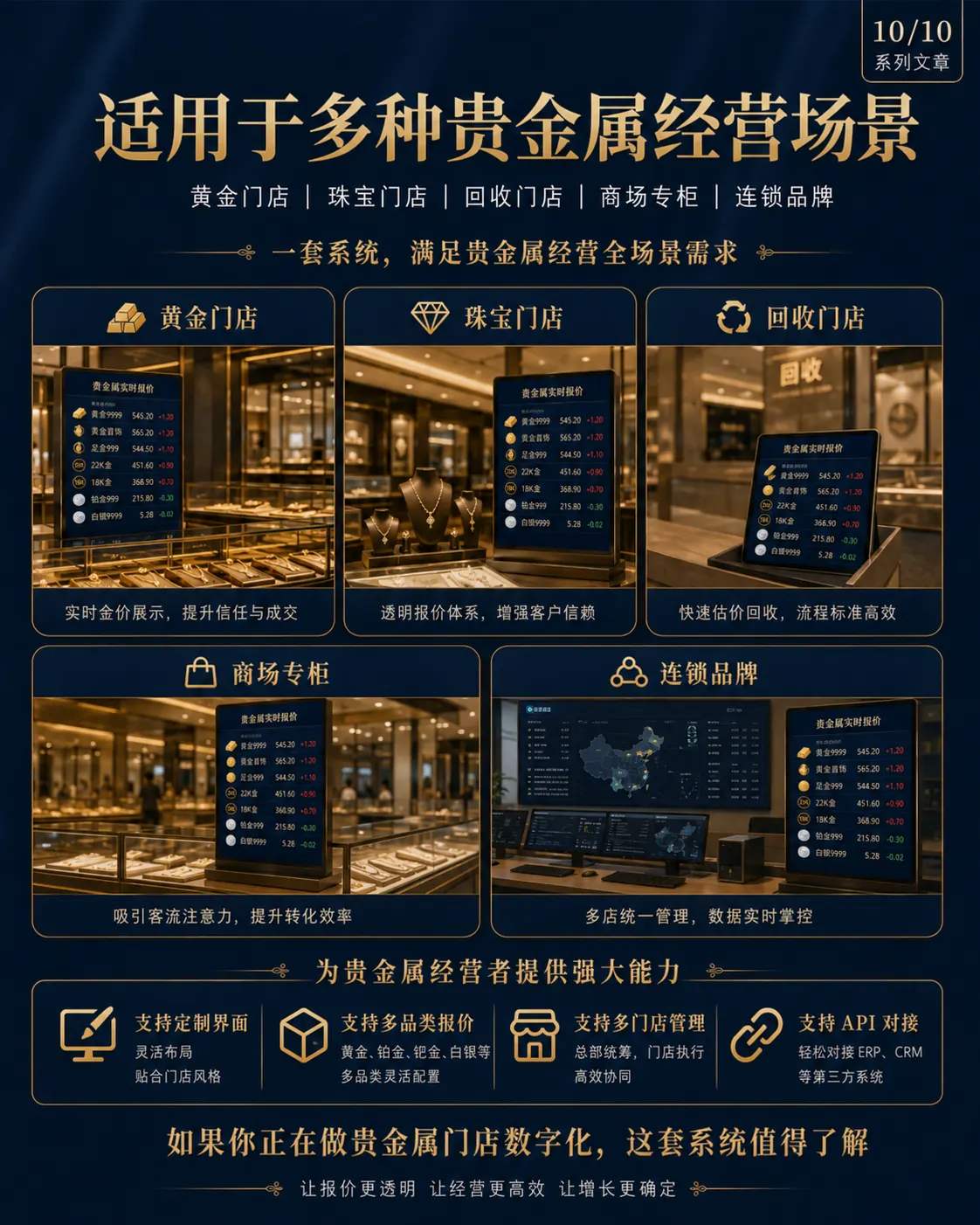 黄金门店珠宝门店回收门店商场专柜连锁品牌适用场景
